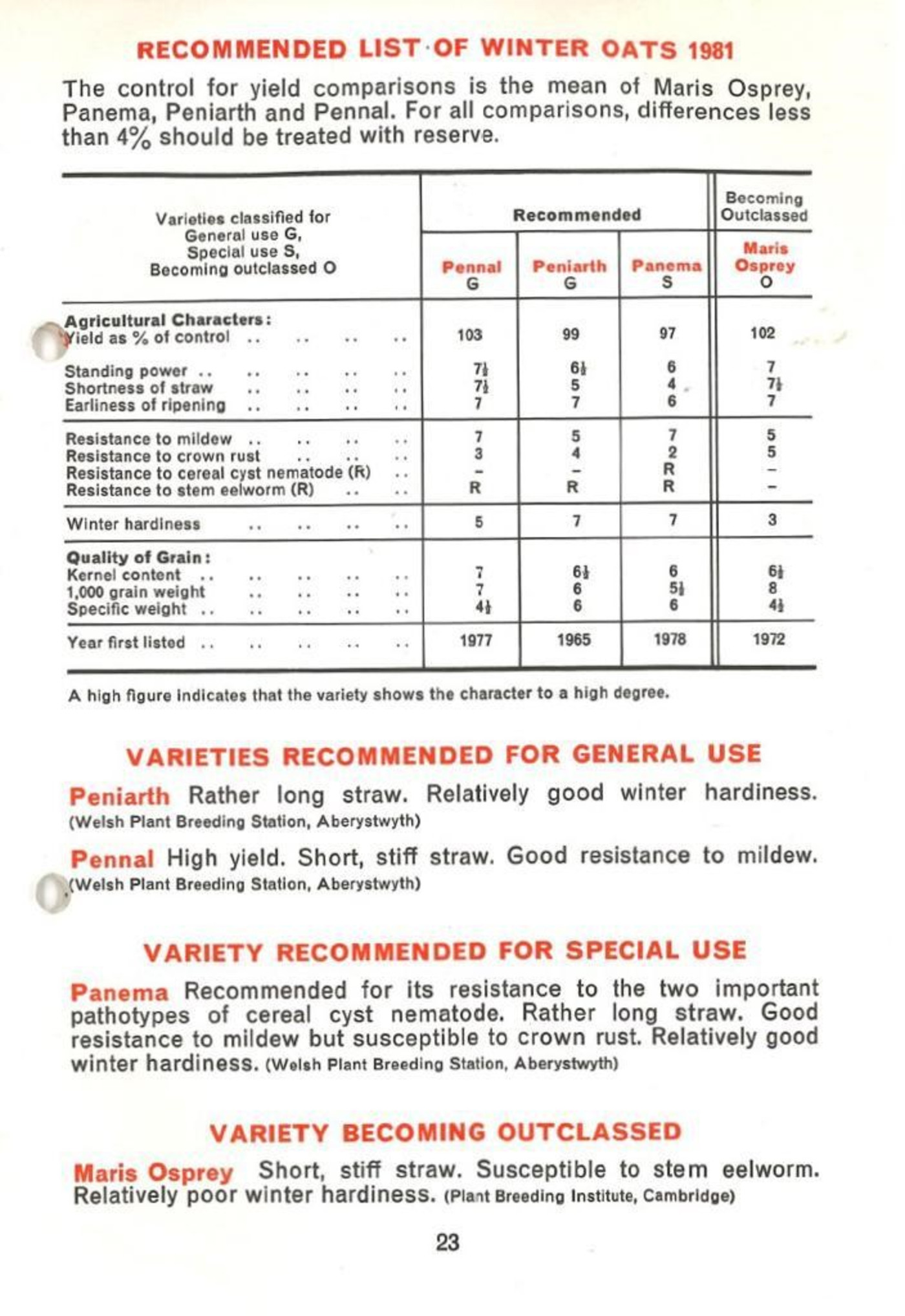 1981 RL winter oats