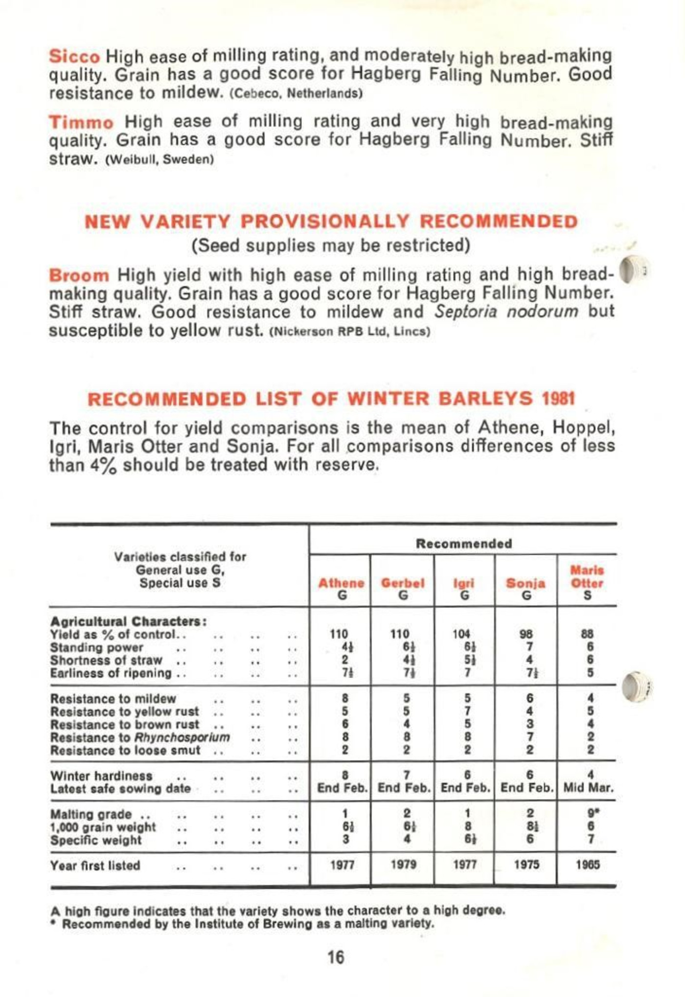 1981 RL winter barley