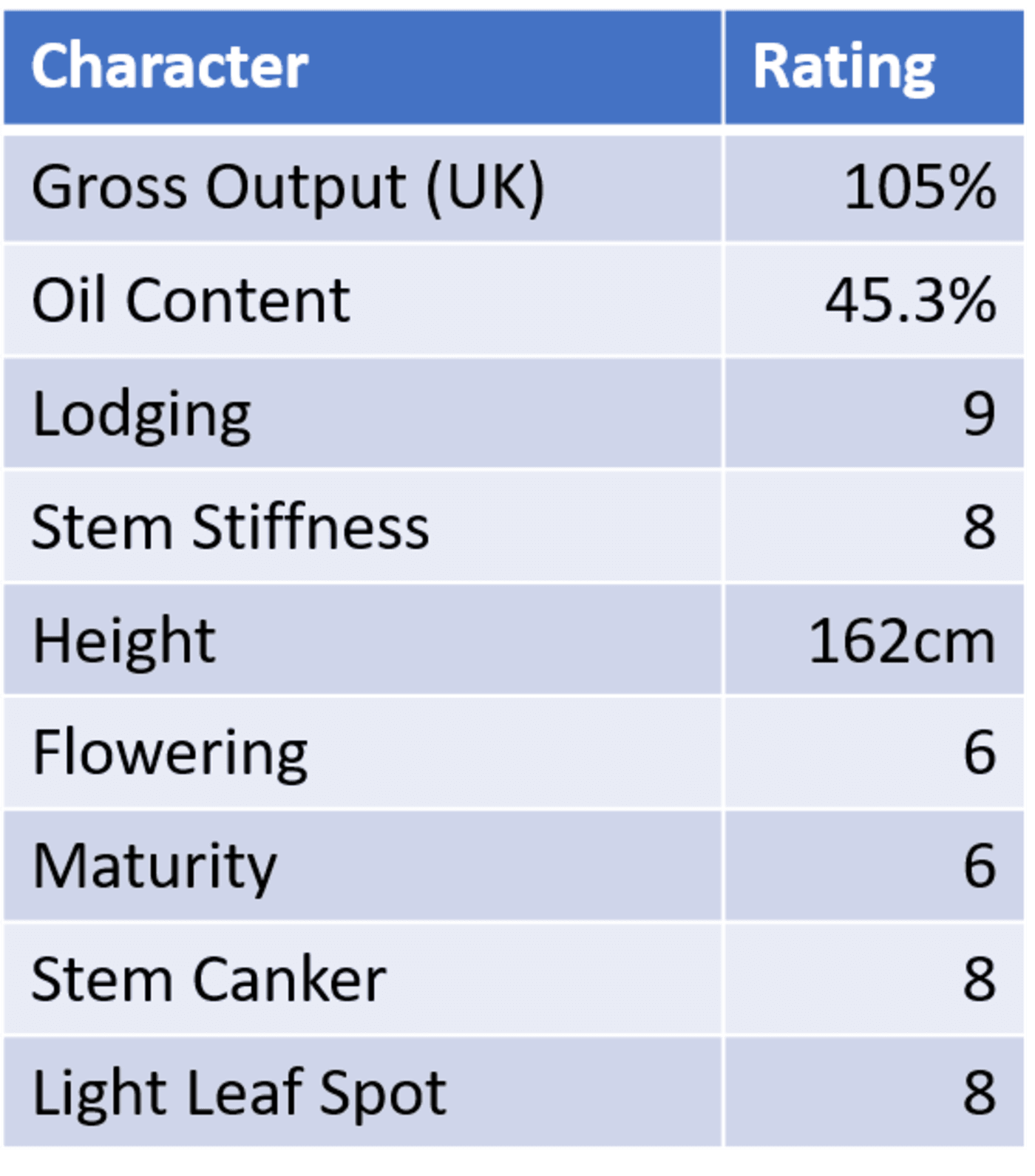 DK Exstar table