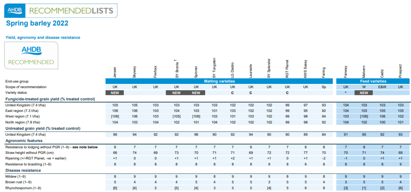 Spring Barley RL 2022 page 2.PNG