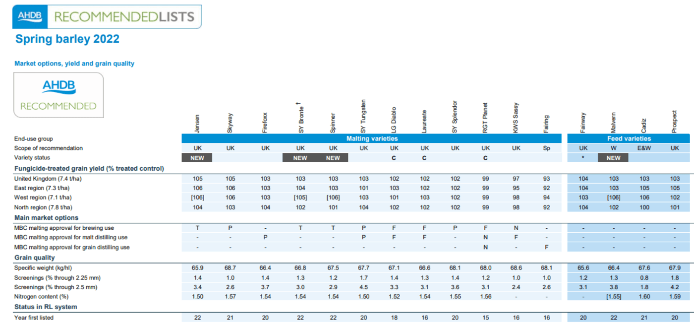 AHDB Spring Barley RL 2022 23 page 1.PNG