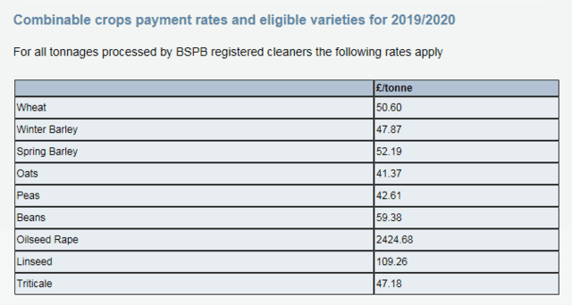 FSS BSPB Rates.PNG